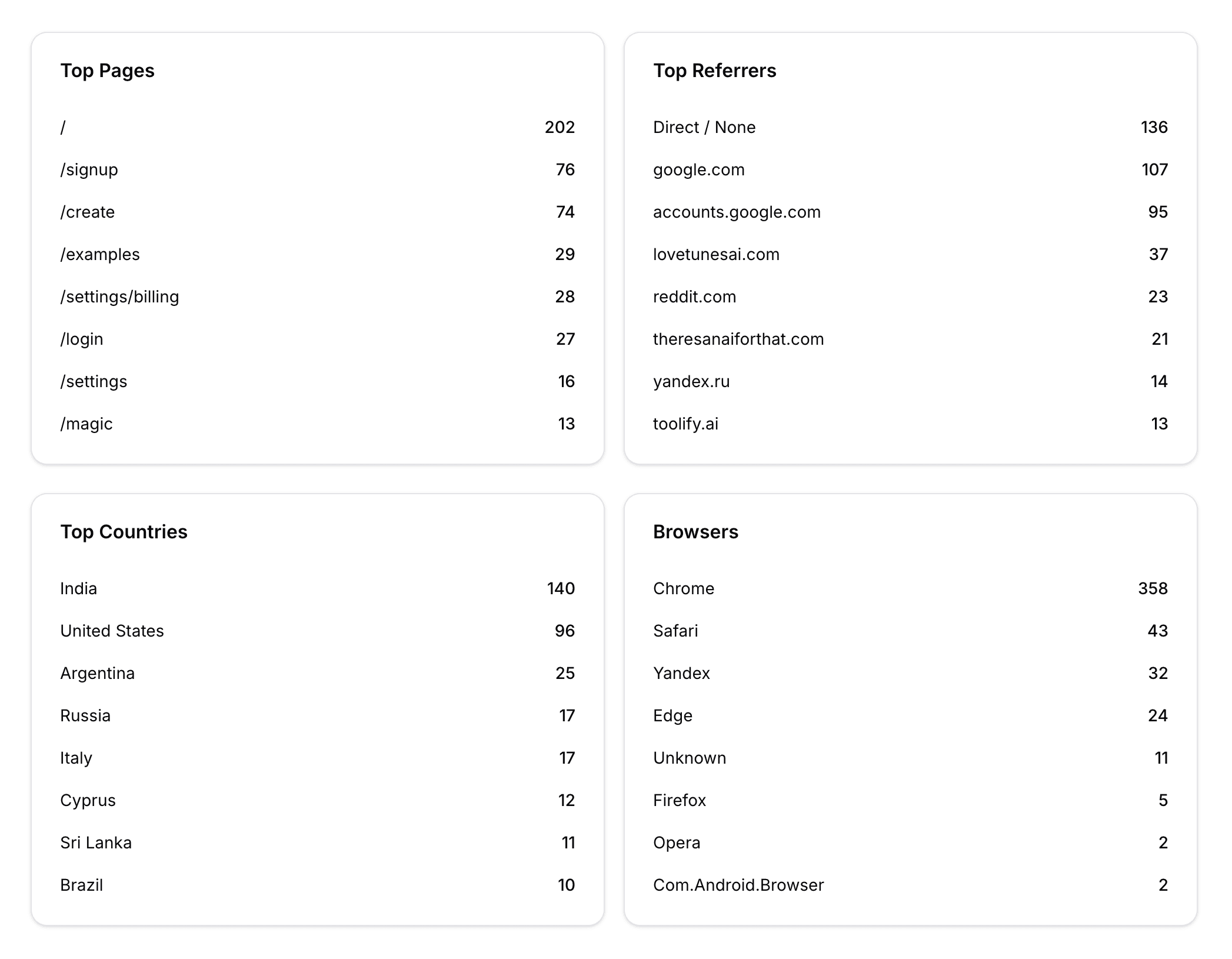 Popular Lists